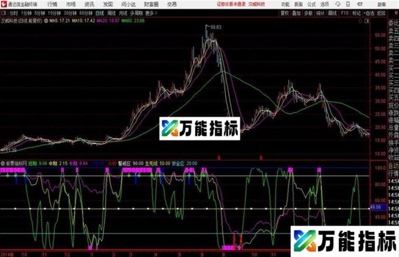 通达信抄底买卖 EA-万能指标公式