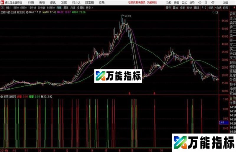 通达信倍量 EA-万能指标公式
