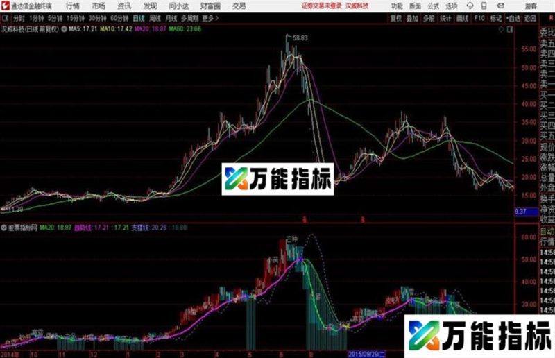 趋势波段〖主图〗周K线+节气 EA-万能指标公式