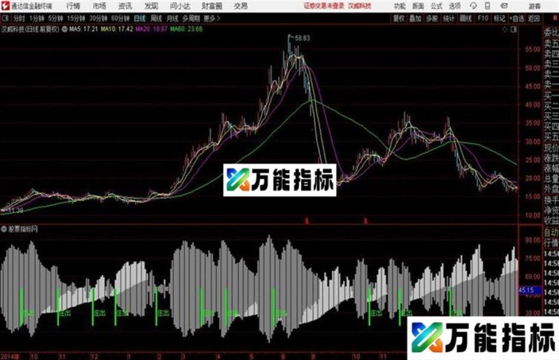筹码进出看盘专用副图源码公开 EA-万能指标公式
