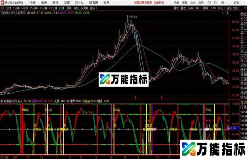 红娘子淑女宣抓财牛 通达信副图 源码分享 EA-万能指标公式