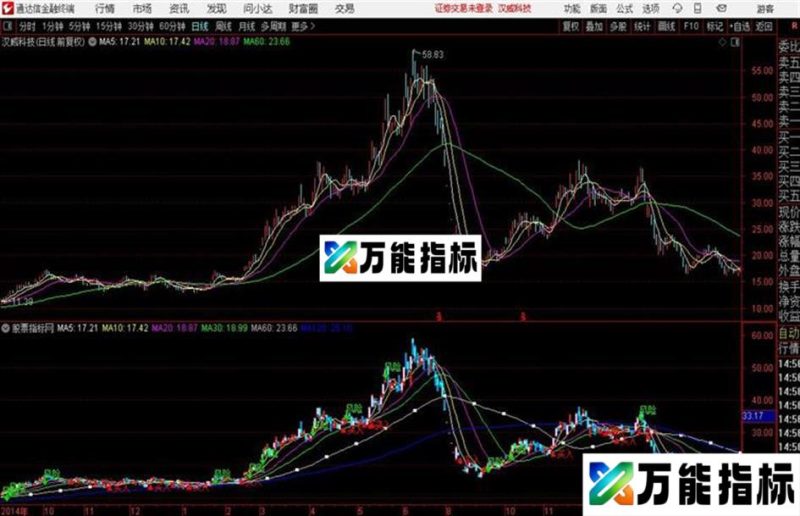 伏击牛熊 通达信主图源码分享 EA-万能指标公式