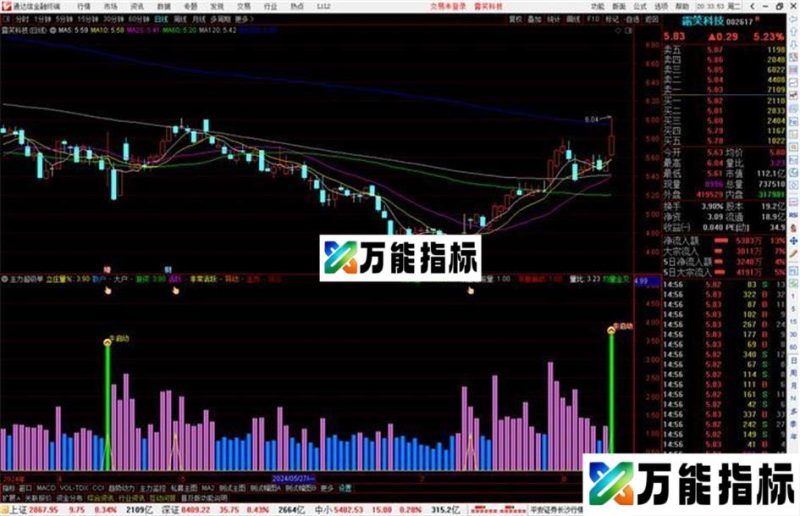 通达信主力超级单指标公式源码副图 EA-万能指标公式