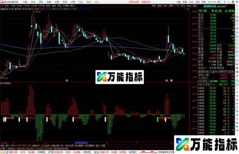 通达信共振潜伏指标公式源码副图 EA-万能指标公式