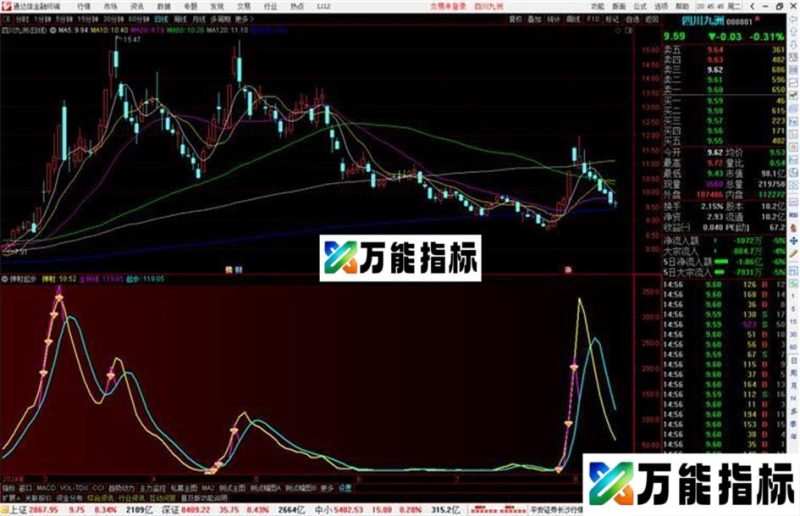 通达信弹射起步指标公式源码副图 EA-万能指标公式