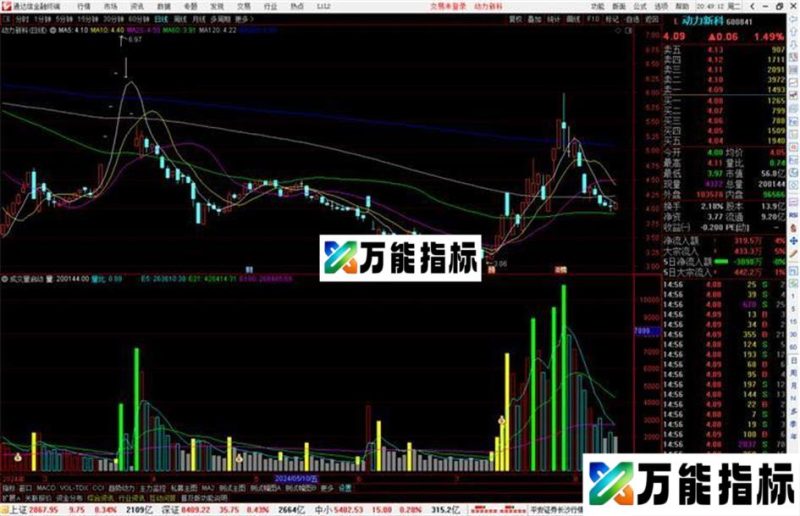 通达信成交量启动指标公式源码副图 EA-万能指标公式
