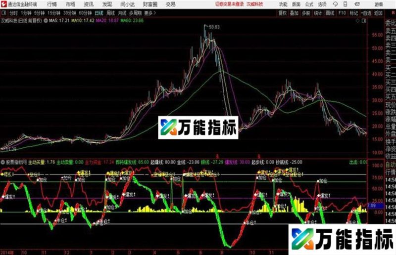 资金涌动金钻指标源码 副图 通达信 贴图准确率90%无未来函数 EA-万能指标公式