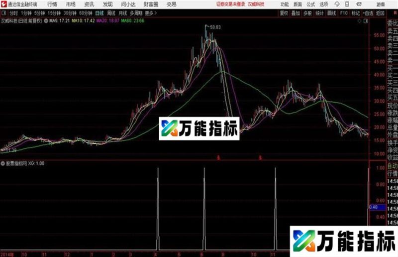 铁扇公主指标 通达信益盟操盘手 副图 贴图 EA-万能指标公式