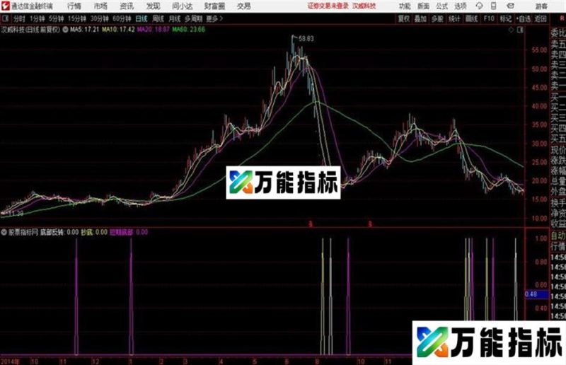 通达信底部捞金 送上源码 EA-万能指标公式
