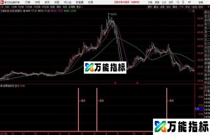 抓牛狙击抓住主升浪起爆点通达信公式 副图 源码附图 EA-万能指标公式