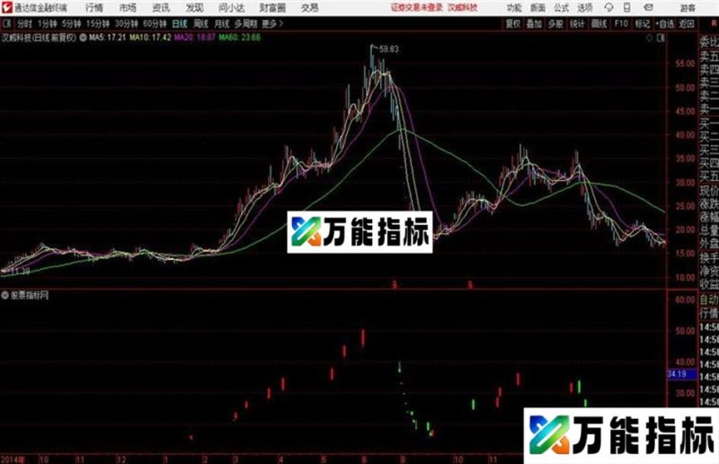 通达信不是精品我不发 EA-万能指标公式
