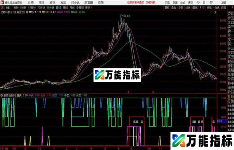 看长做短朋友要的自用的乖离率指标源码附图 EA-万能指标公式