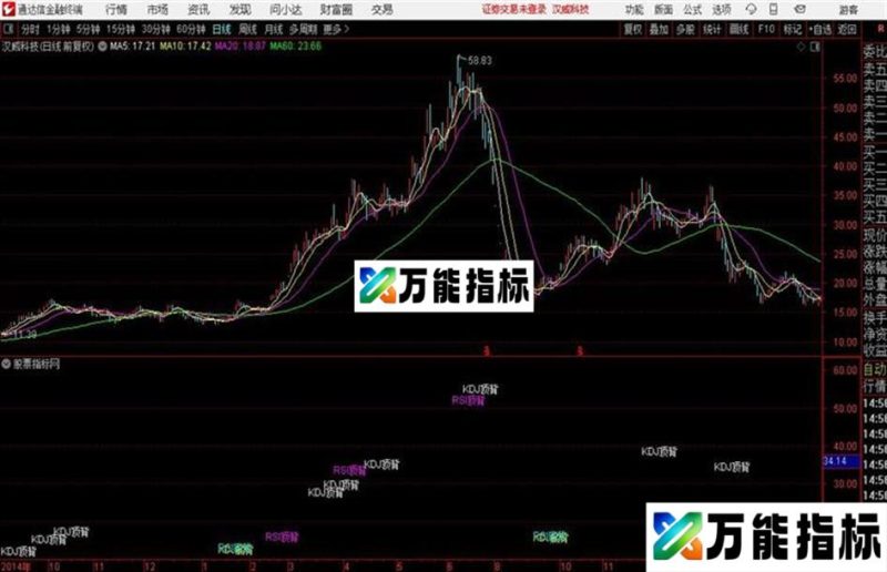 通达信背离主图 EA-万能指标公式