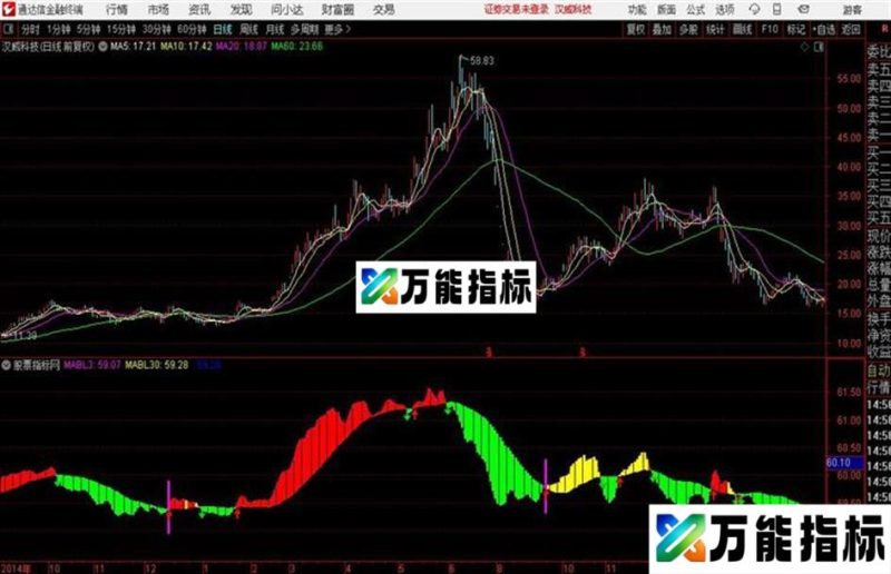 通达信大资金秘诀 EA-万能指标公式
