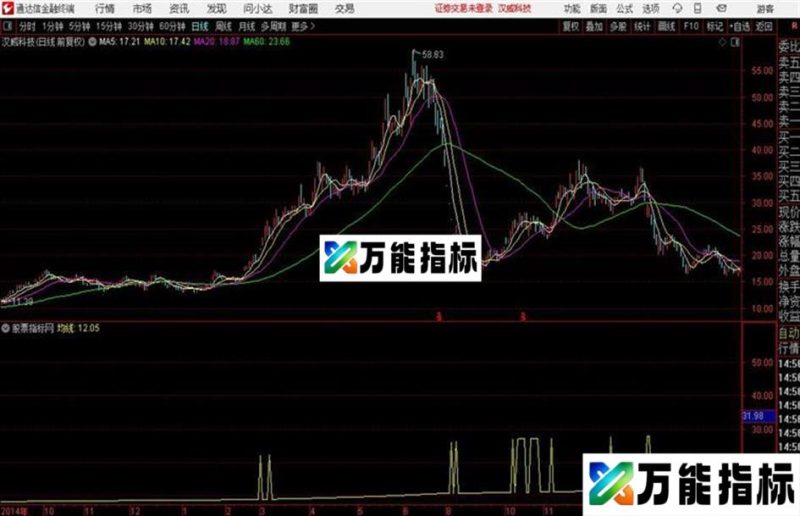 分时盘中突破抓板涨停不是梦 EA-万能指标公式