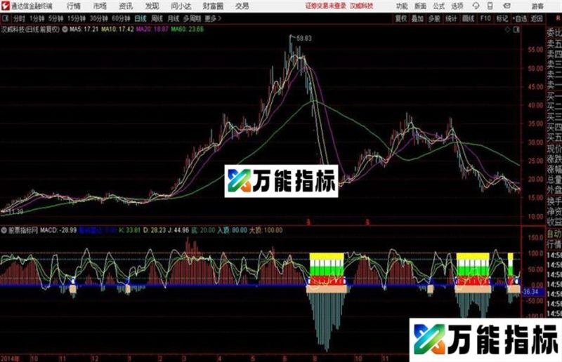 通达信副图 导弹攻击 EA-万能指标公式