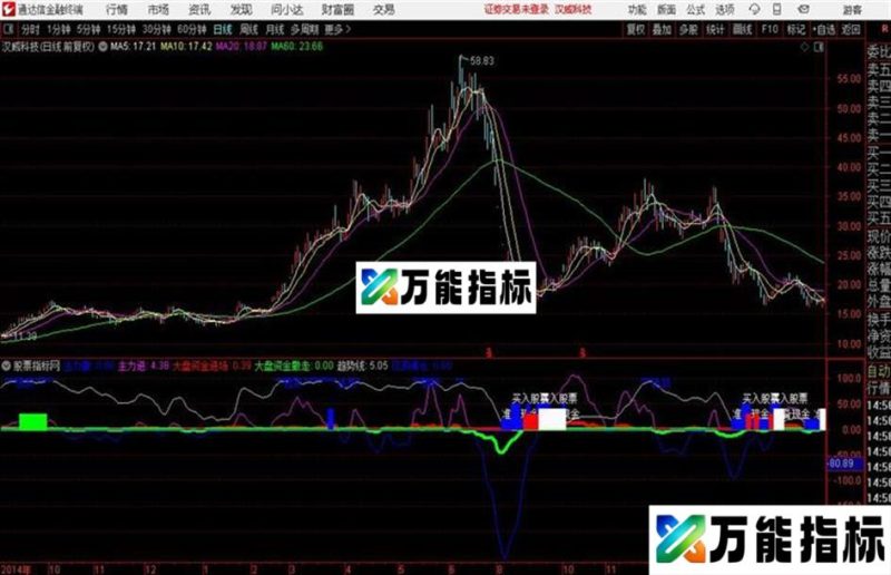 通达信建仓的好主标 EA-万能指标公式