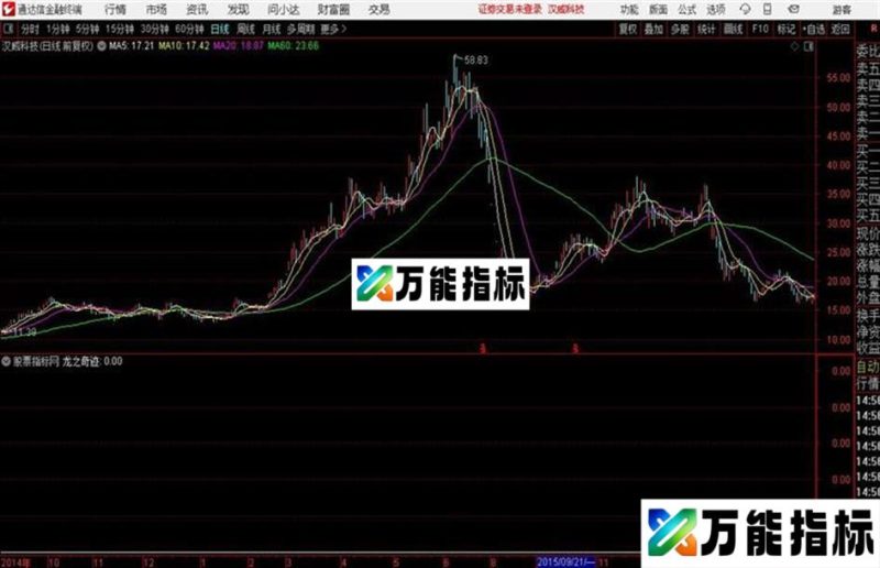 通达信俺现在用的盘中公式 EA-万能指标公式