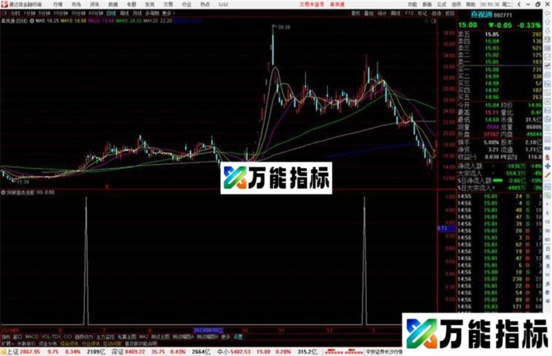 通达信突破狙击选股指标公式源码副图 EA-万能指标公式