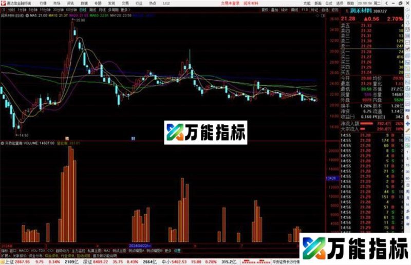 通达信升势能量潮指标公式源码副图 EA-万能指标公式