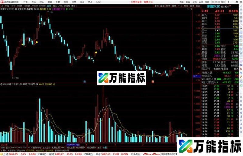 通达信量影主图指标公式源码主图 EA-万能指标公式