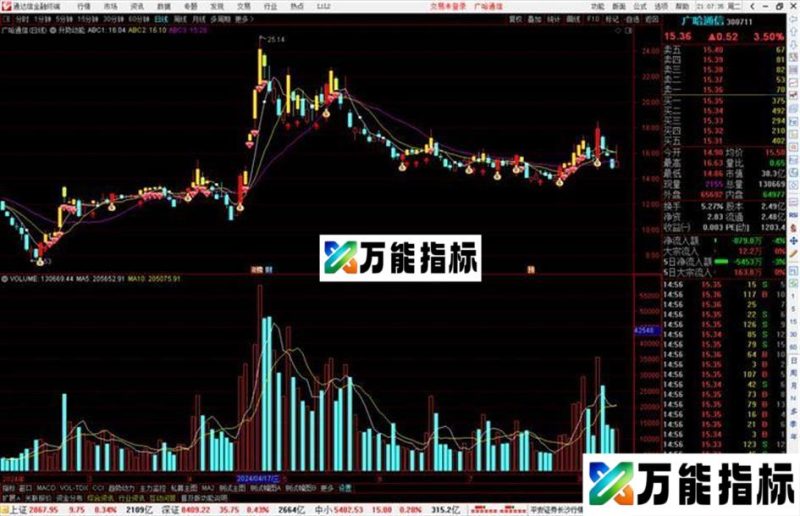 通达信升势动能主图指标公式源码 EA-万能指标公式