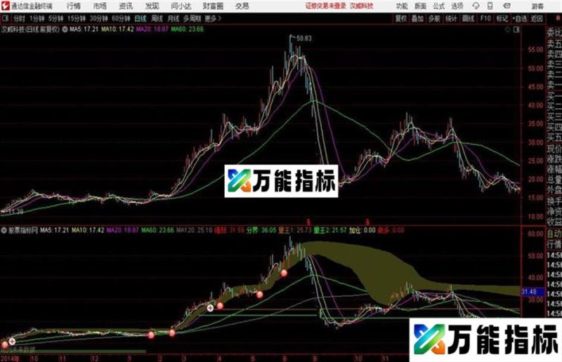 通达信〖横行天下〗主图战无不胜横着走用法详解 EA-万能指标公式