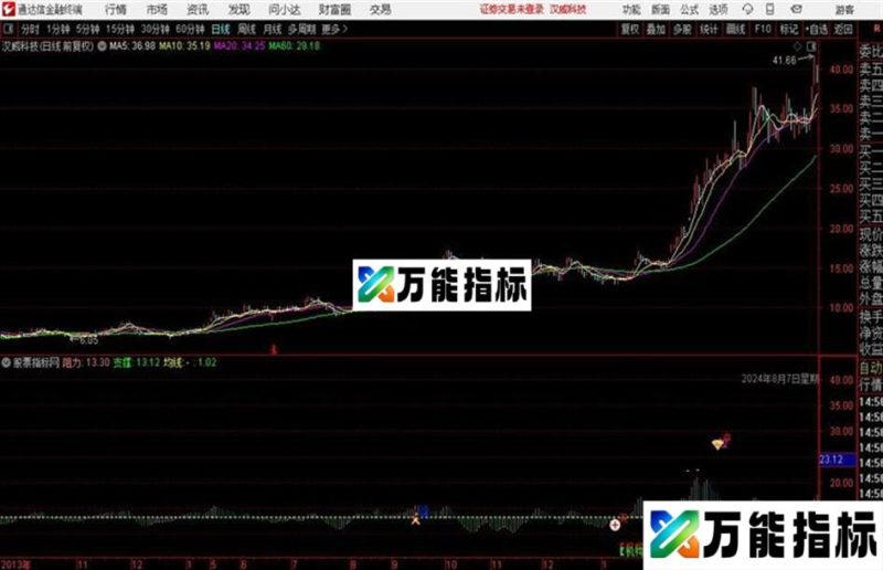 分时做短线T神器通达信公式 副图 测试图 EA-万能指标公式