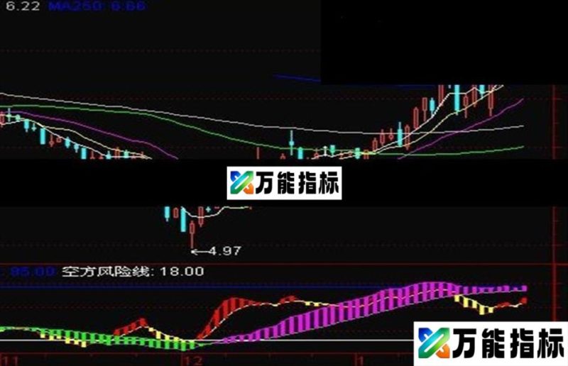 同花顺准确率在80%的多空指标公式 EA-万能指标公式