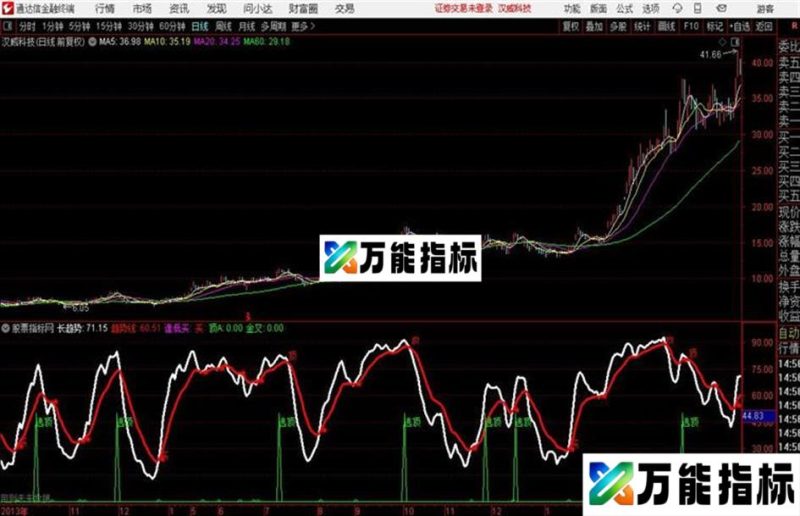 金博士逃顶线源码 副图 通达信 贴图 EA-万能指标公式