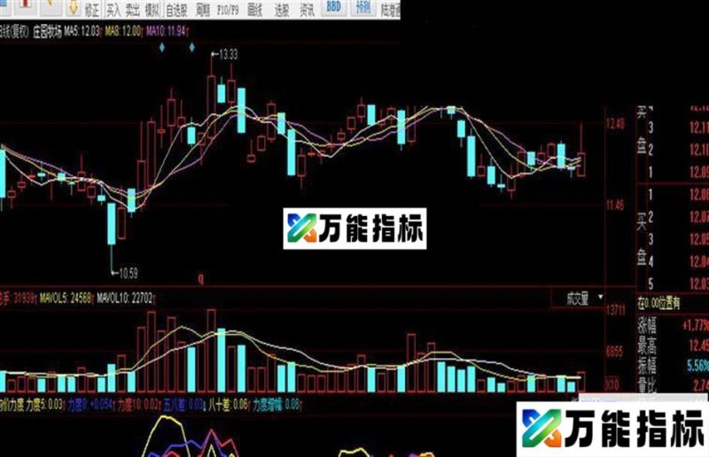 同花顺均线上涨力量公式 EA-万能指标公式
