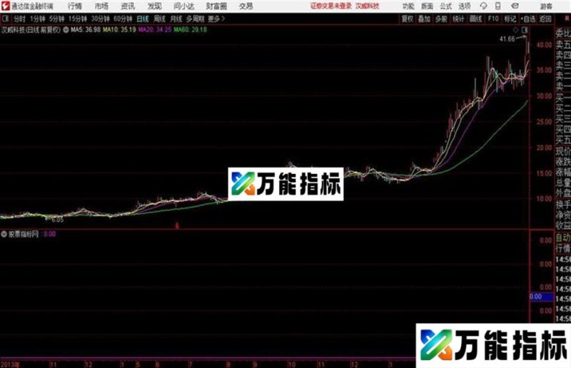 超级主力建仓源码 通达信 贴图 EA-万能指标公式