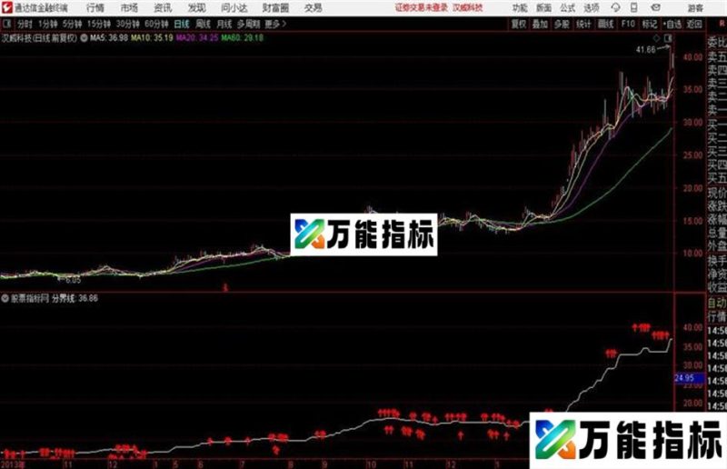 〖股票之友S理论〗马年牵大牛之——优化GPS系 EA-万能指标公式