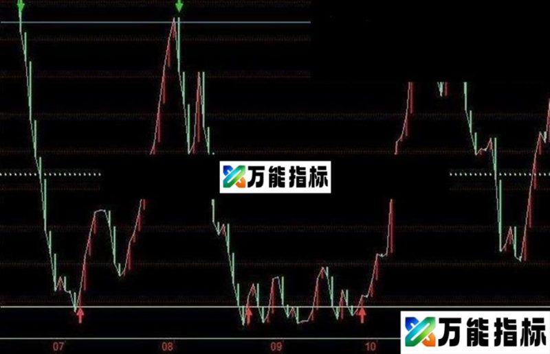 同花顺买卖源码指标无未来 EA-万能指标公式