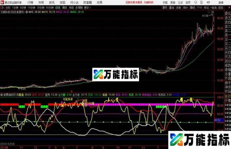 通达信买在底点 EA-万能指标公式
