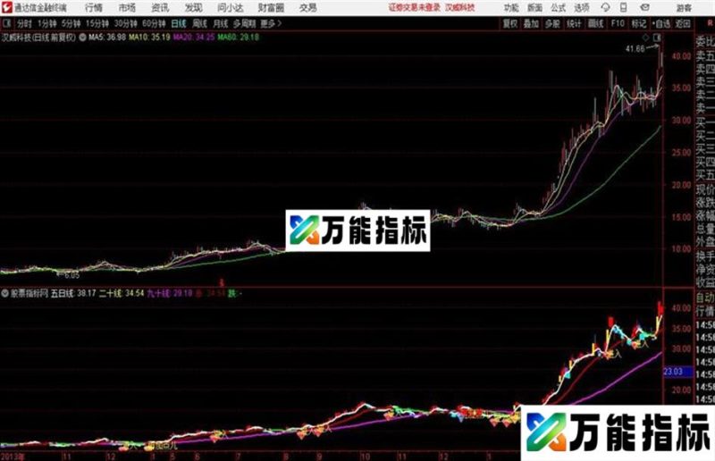 通达信志愿主图指标一目了然 EA-万能指标公式