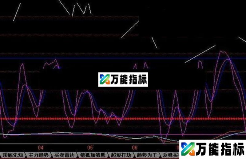同花顺大牛副图源码 EA-万能指标公式