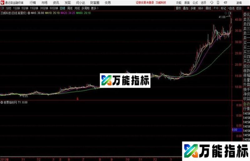 通达信超级准确率成功率100% EA-万能指标公式