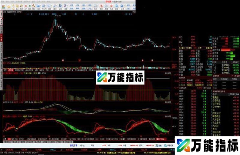 两线合一(源码 副图 同花顺) EA-万能指标公式