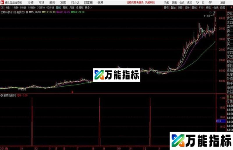 通达信可能是牛股 EA-万能指标公式