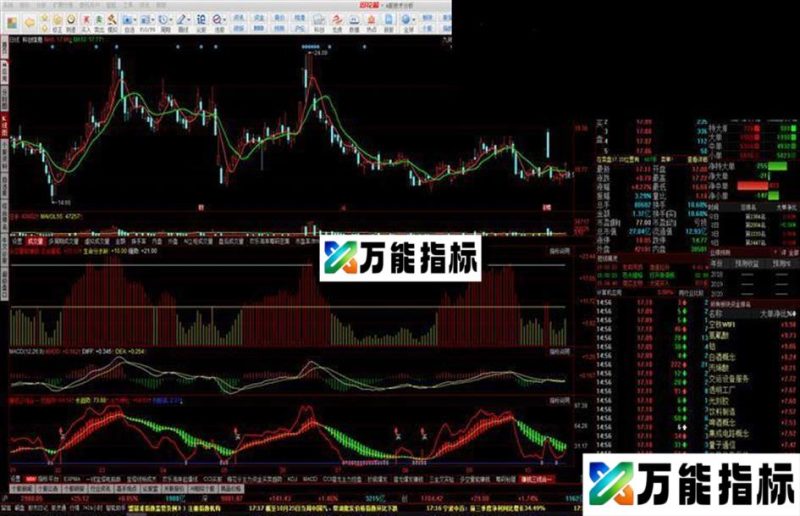 两线金叉(终级免费版)(源码 副图 同花顺) EA-万能指标公式