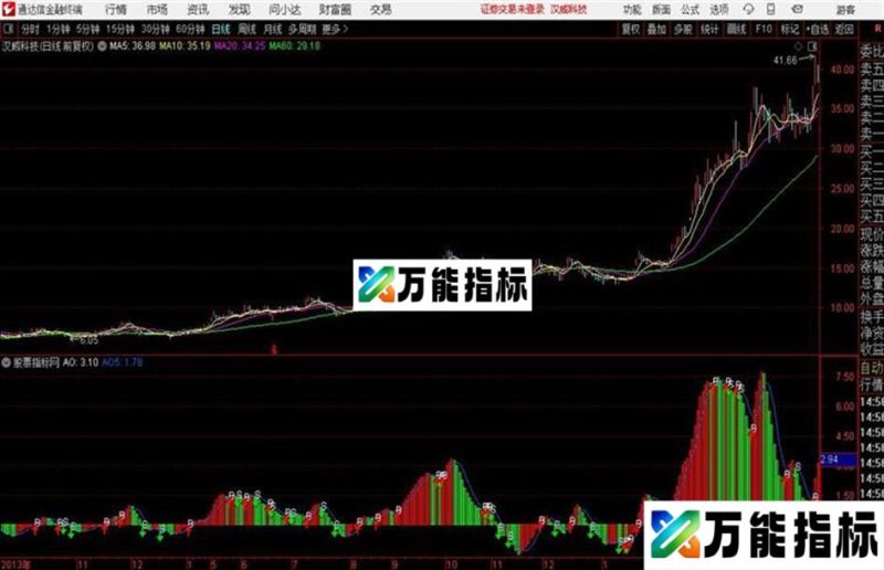 分享自用“波段利器”专攻波段不参与调整 EA-万能指标公式
