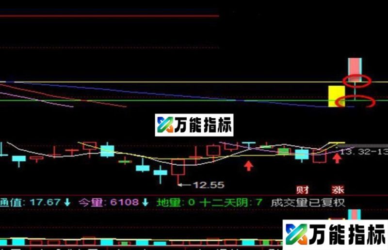 股价高低点指标(指标 主图 通达信)高、低、收盘价自动画线 EA-万能指标公式