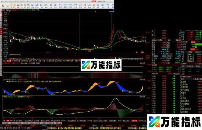 资金进出(源码 副图)资金趋势线过0轴强势了，加上资金变红，大赚了 EA-万能指标公式
