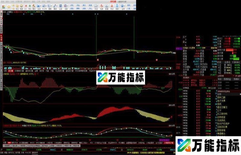 战无不胜(源码 副图 同花顺) EA-万能指标公式