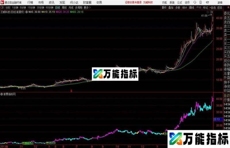 通达信精确买点主图 EA-万能指标公式