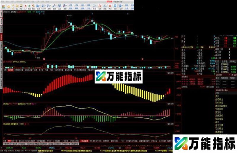 起爆线(源码 副图 同花顺) EA-万能指标公式