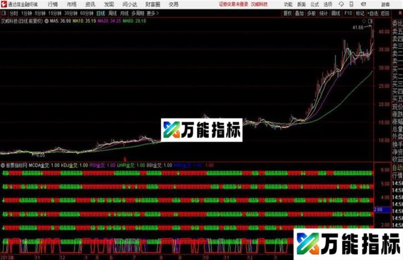 通达信经典六指金叉指标 EA-万能指标公式