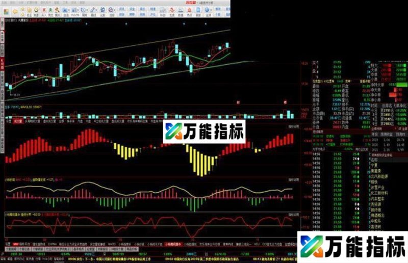 筹码集中度(源码 副图 同花顺）筹码大于80才是牛股 EA-万能指标公式