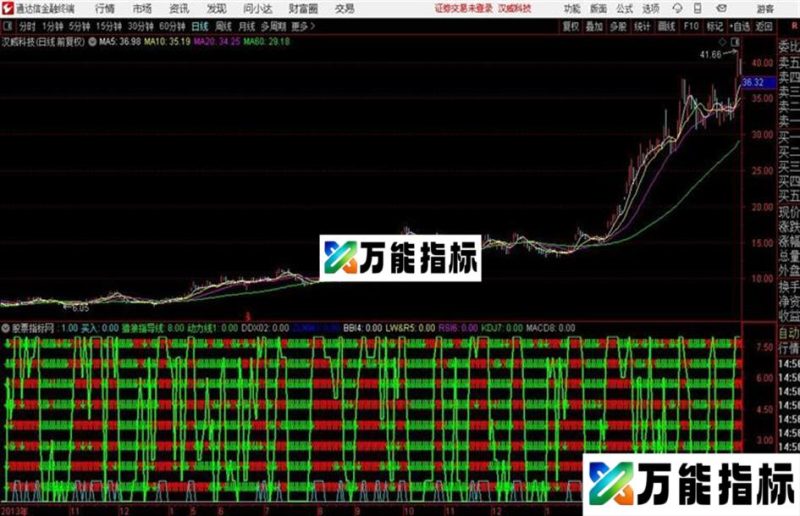 珍藏多年指标★★〖八仙过海 同显神威〗★★附图 源码 贴图 EA-万能指标公式